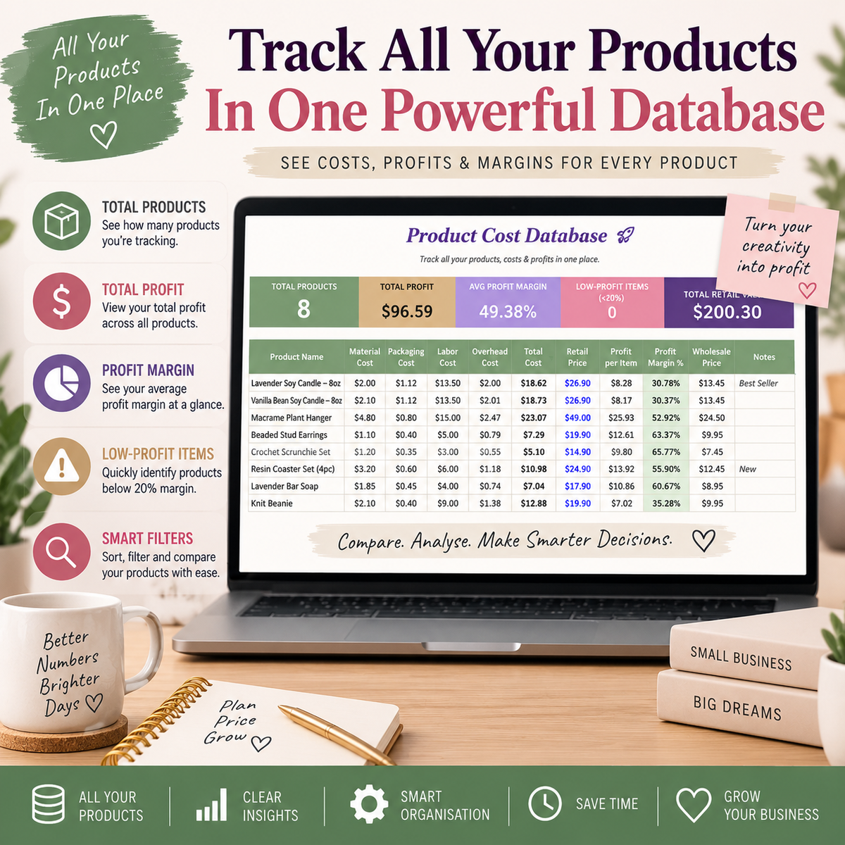 Handmade Product Pricing Calculator | Google Sheets Pricing & Profit Tracker